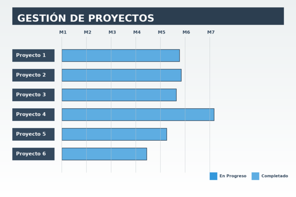 Dirección Estratégica de Proyectos